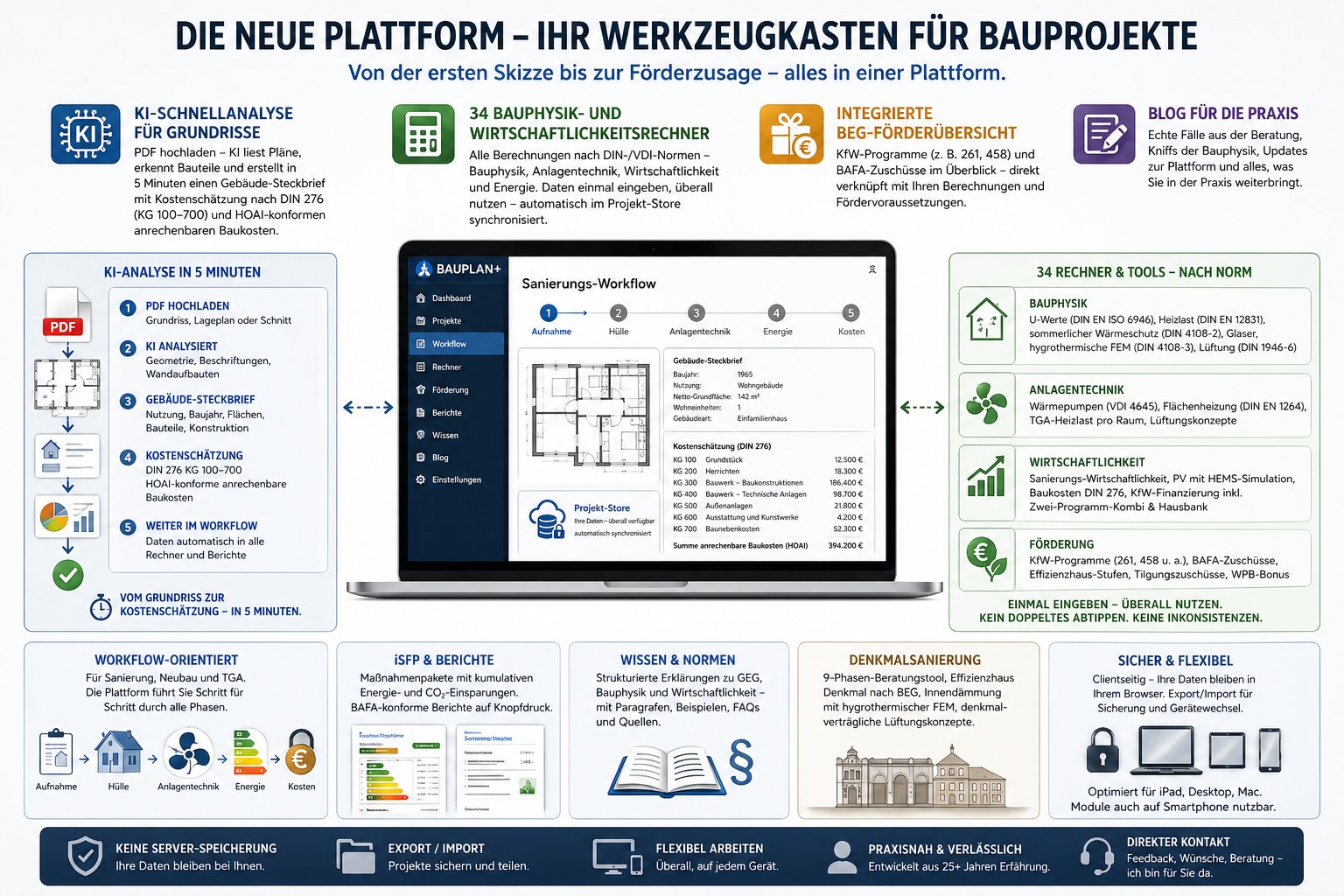 Willkommen auf der neuen das-energieberater-team.de
